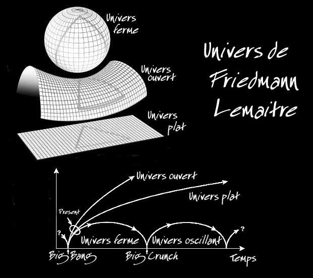 univers de friedmann lemaitre